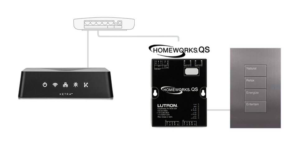 lutron homeworks ketra